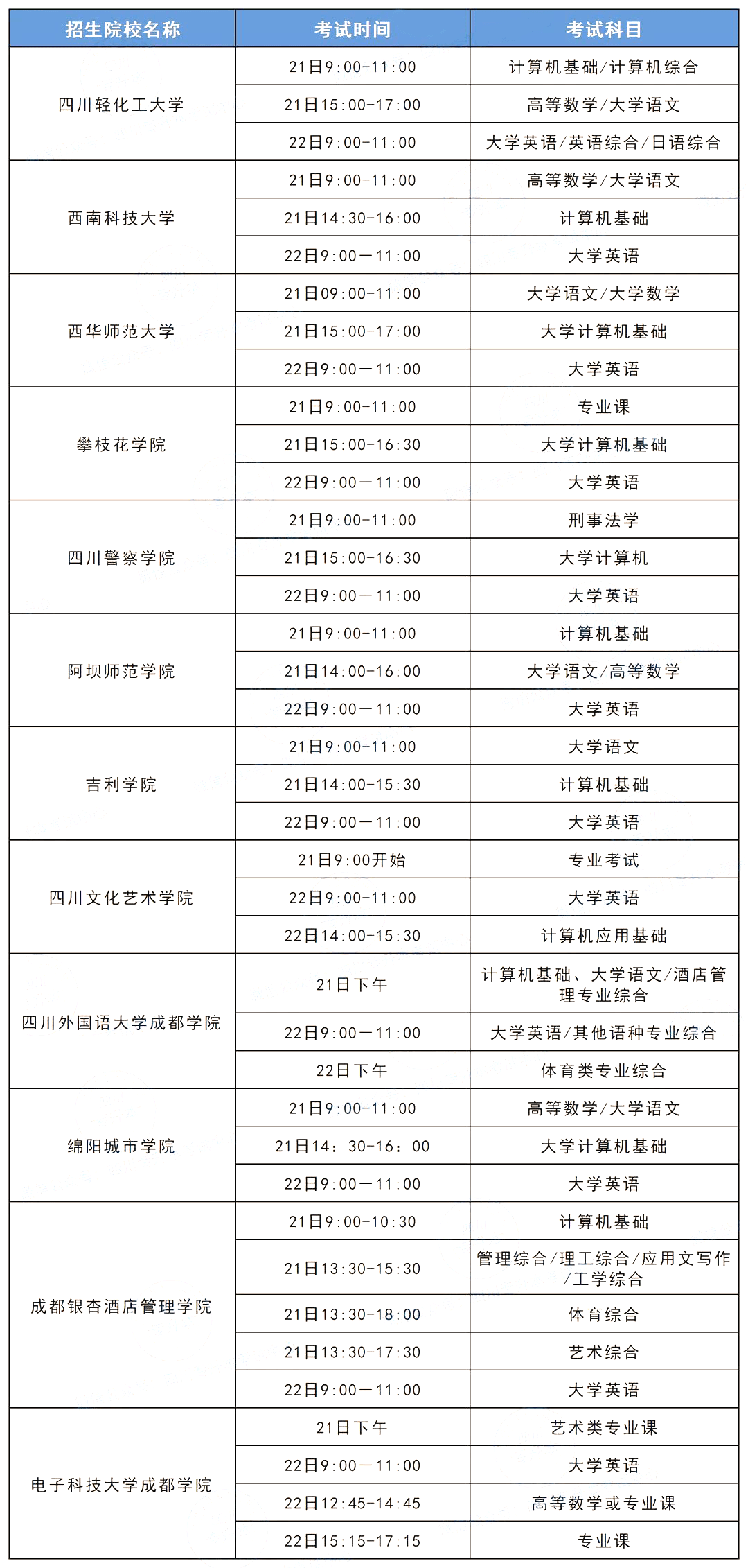 2022年四川专升本各院校考试时间及准考证打印时间