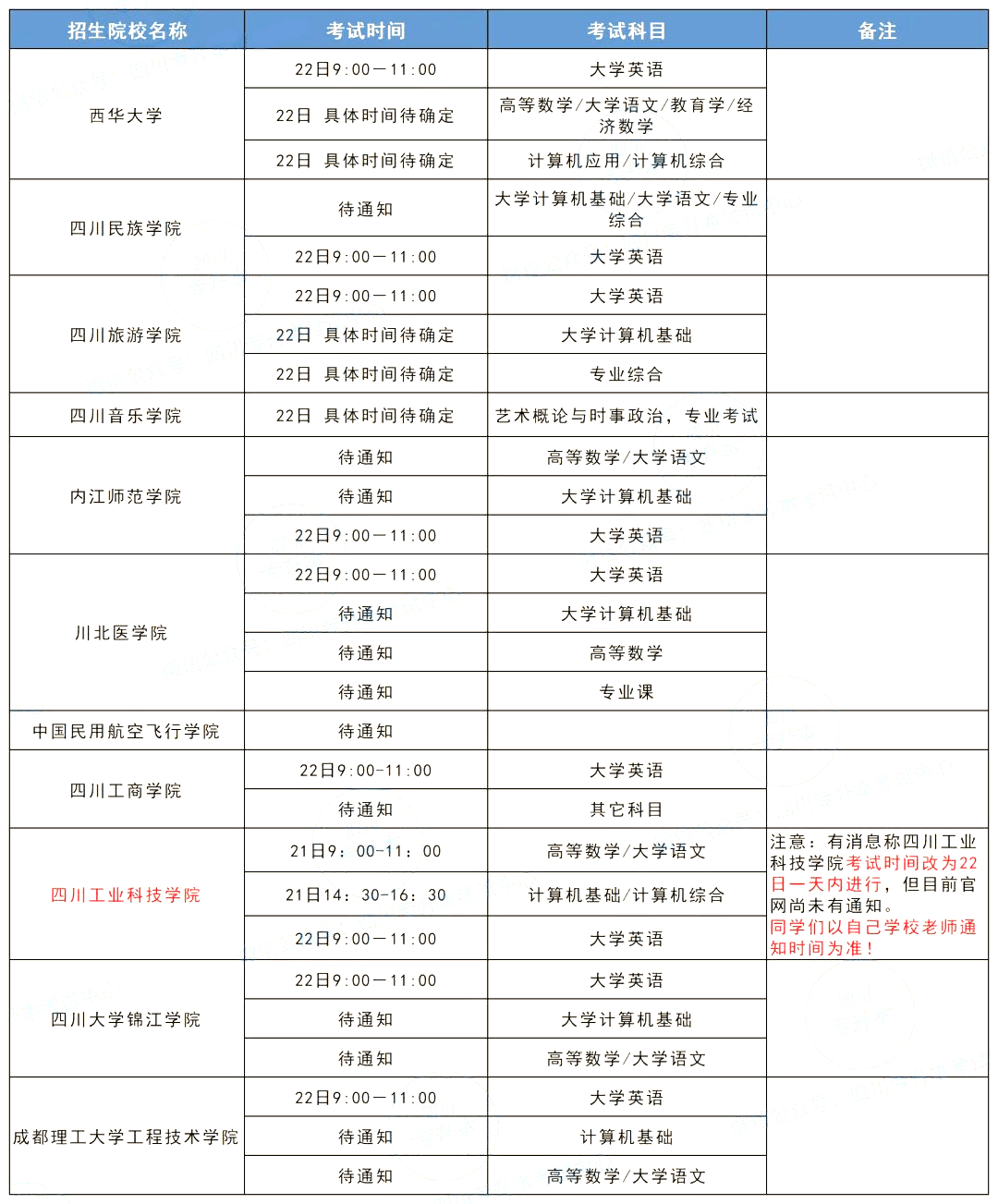 2022年四川专升本各院校考试时间及准考证打印时间