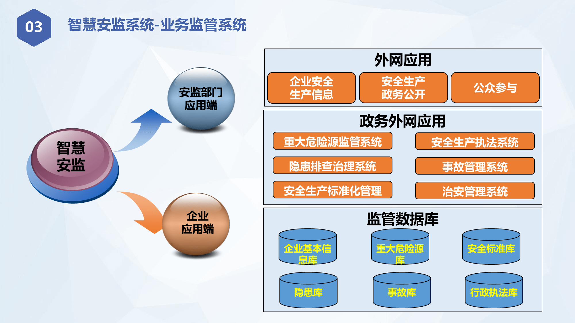 智慧安监系统