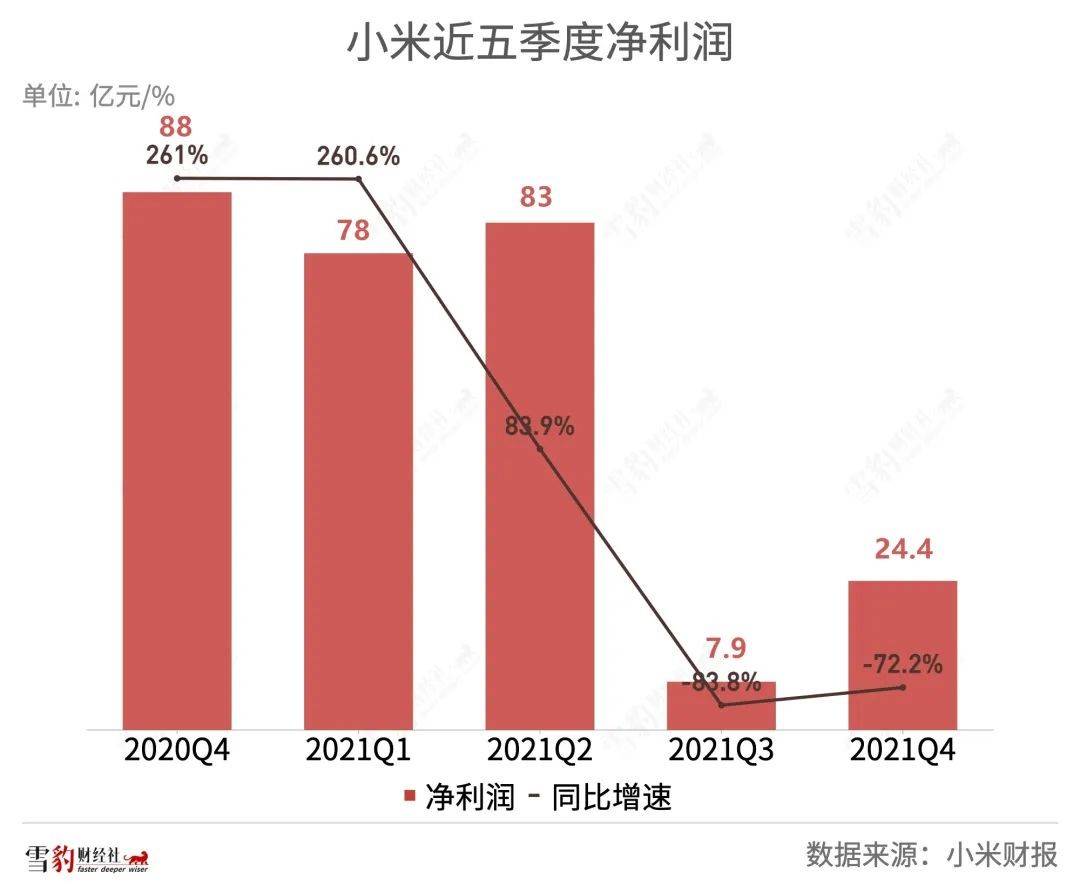 留给小米造车的时间“不多了”-锋巢网