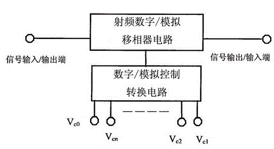 射頻移相器射頻移相器的主要技術指標