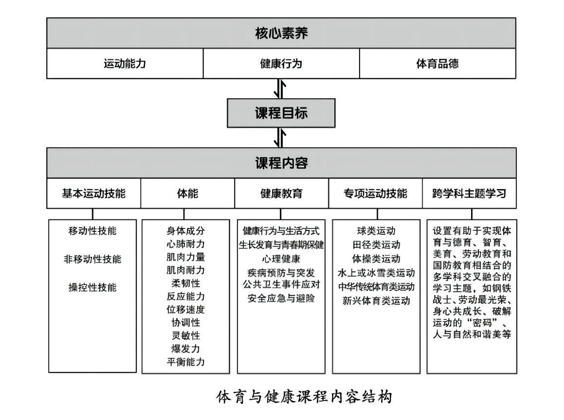 重磅