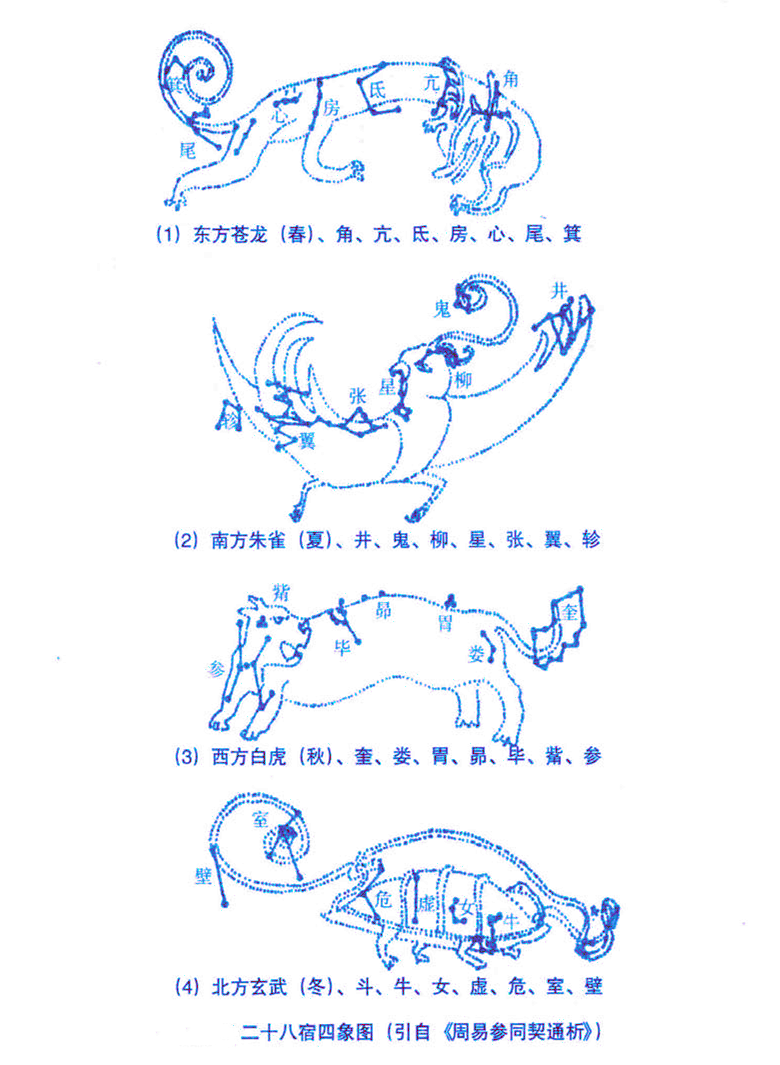 三垣四象二十八宿与十二星座