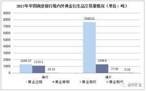 �й��ƽ���ҵ��չ��״������