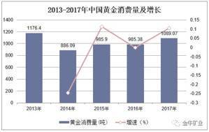 �й��ƽ���ҵ��չ��״������