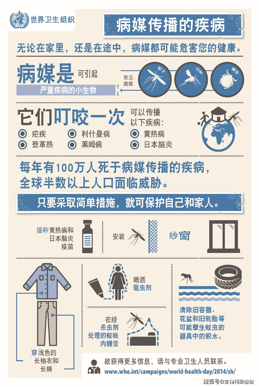 流行性乙型脑炎病毒检测试剂盒定稿篇