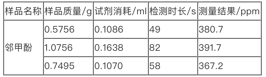 容量法卡尔费休水分仪测定邻甲酚含水量