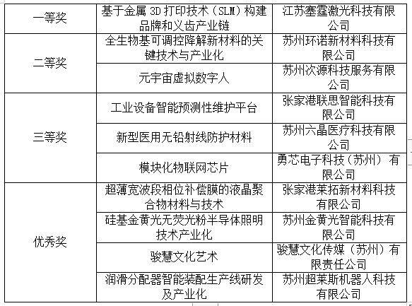 张家港创业招募网站官网_张家港创业招募网站官网入口