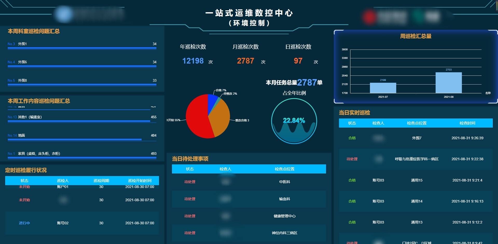 保洁巡检管理系统——打造物业智慧清洁新模式_工作_人员_时间