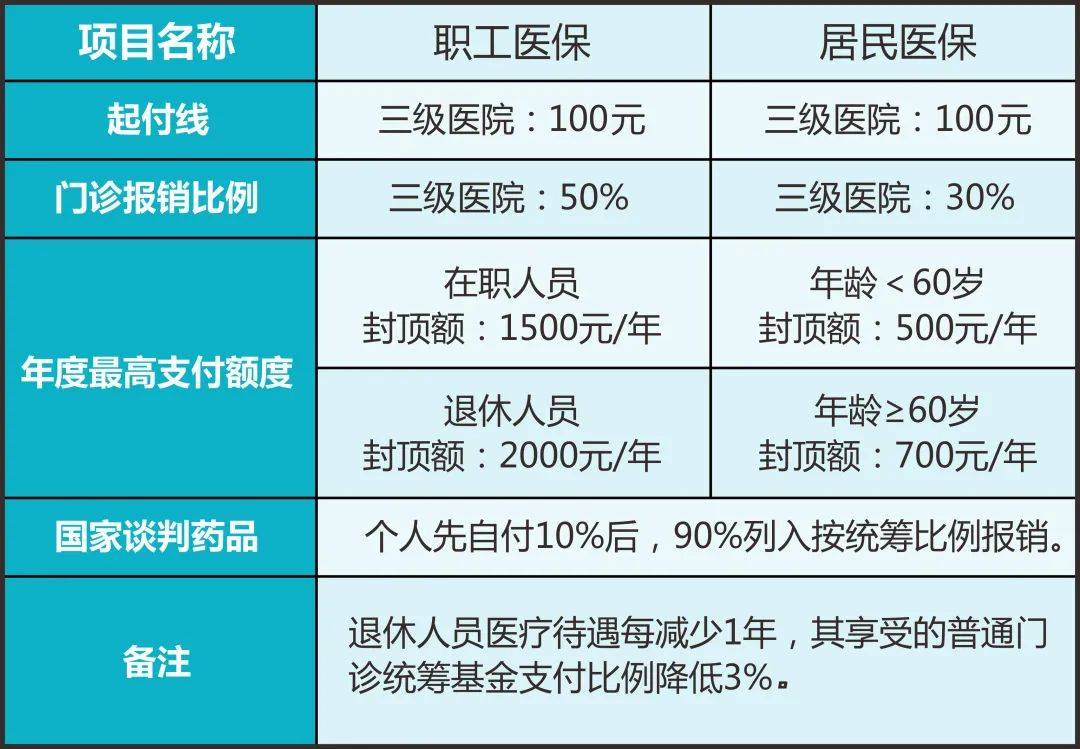 海南參保人 門診看牙可以報銷了!_醫保_口腔_比例