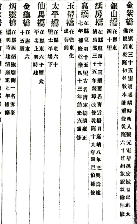 州志记载"金紫桥在县东三十五里,明嘉靖时邑人张元电建,孙宏轼有记刻