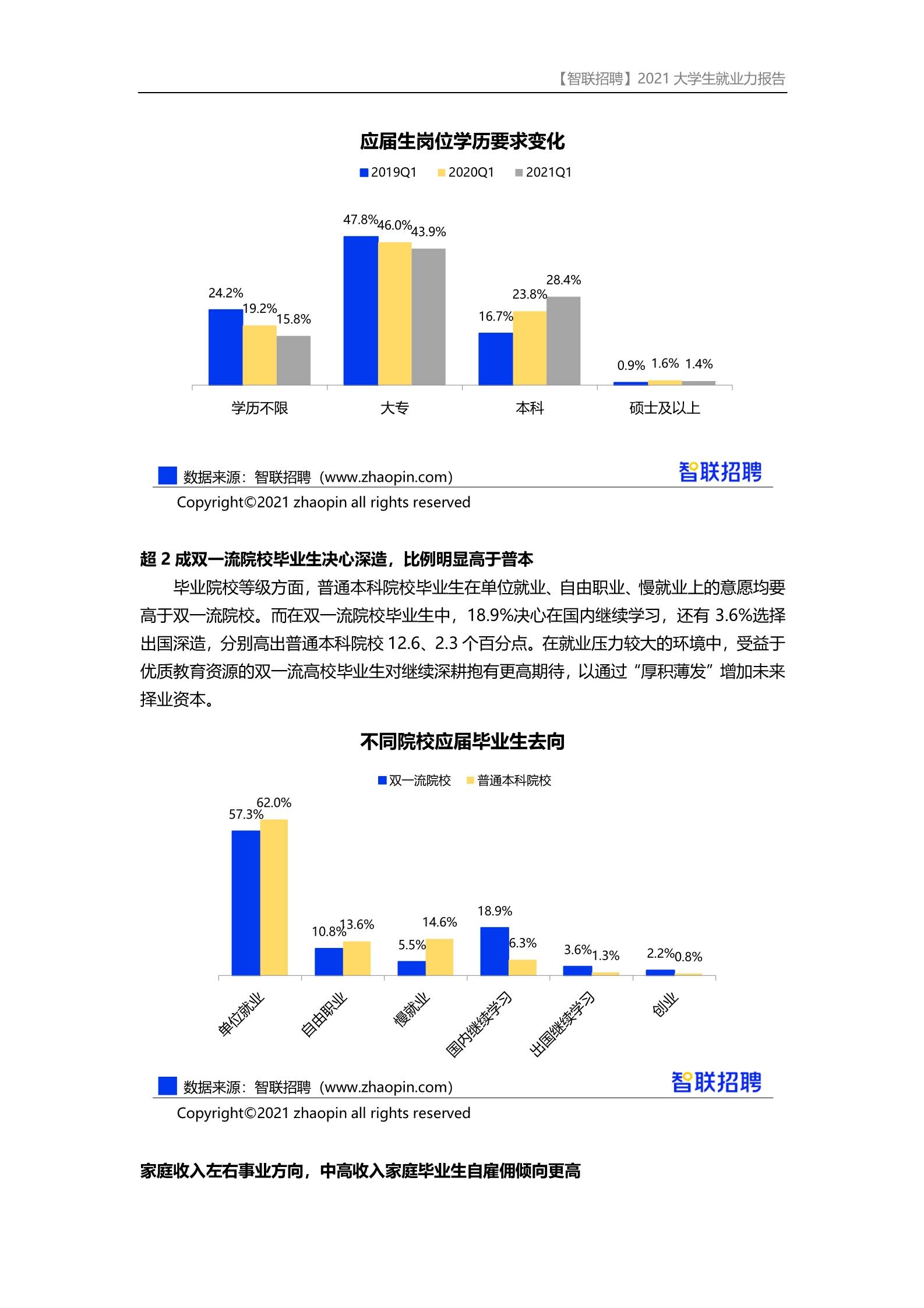 2021大学生就业力调研报告