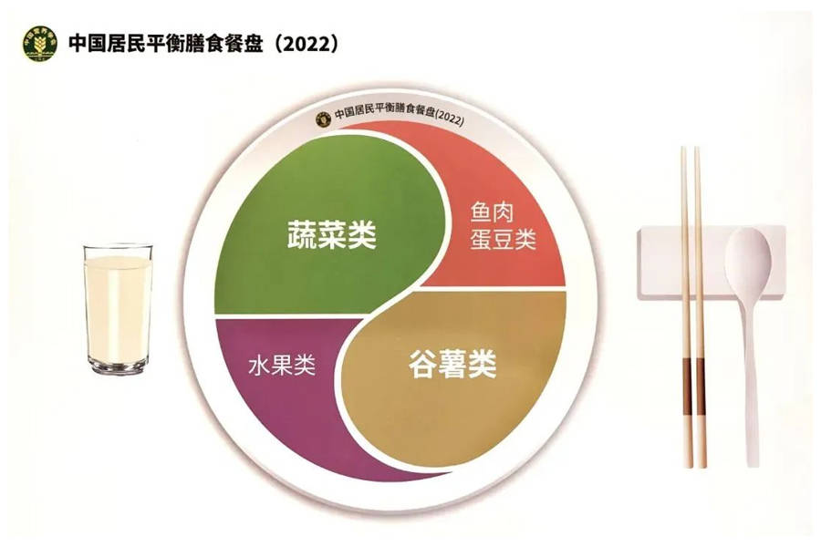 中国居民膳食指南#解读之:平衡膳食餐盘_豆类_基本_plate
