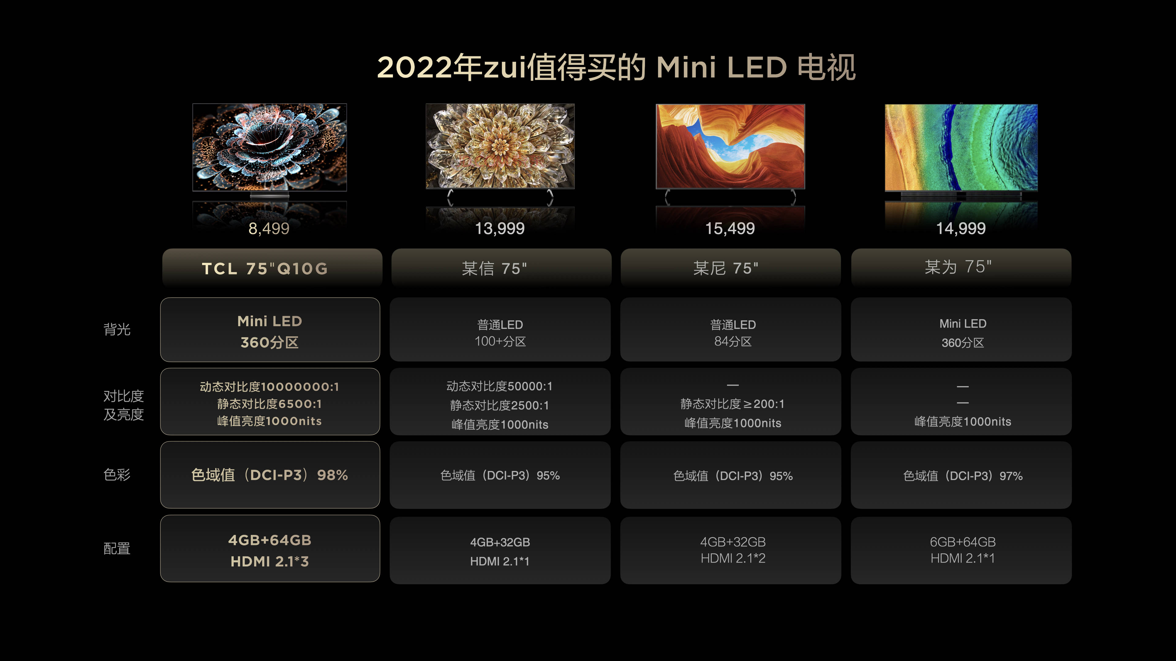 《画质价格双王炸 2022年最值得购买的电视非TCL Q10G莫属》