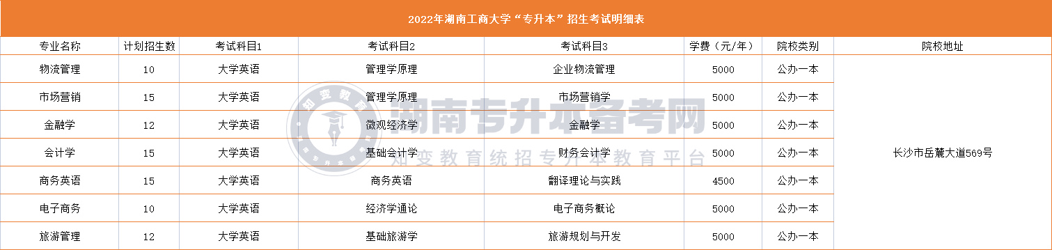 2023年升本必看|湖南统招专升本47所院校招生明细！