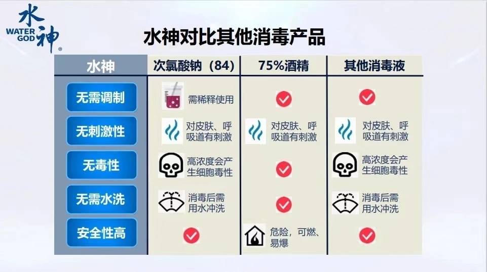 次氯酸消毒剂—来自于水,不止于水_产品_建议_人体