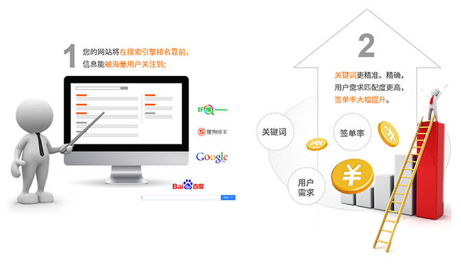 做网站关键词seo优化的7大理由