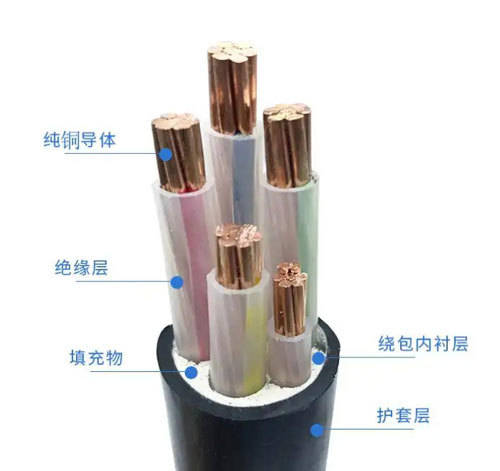 vv电缆和yjv电缆的区别(图)_绝缘_导体_聚氯乙烯
