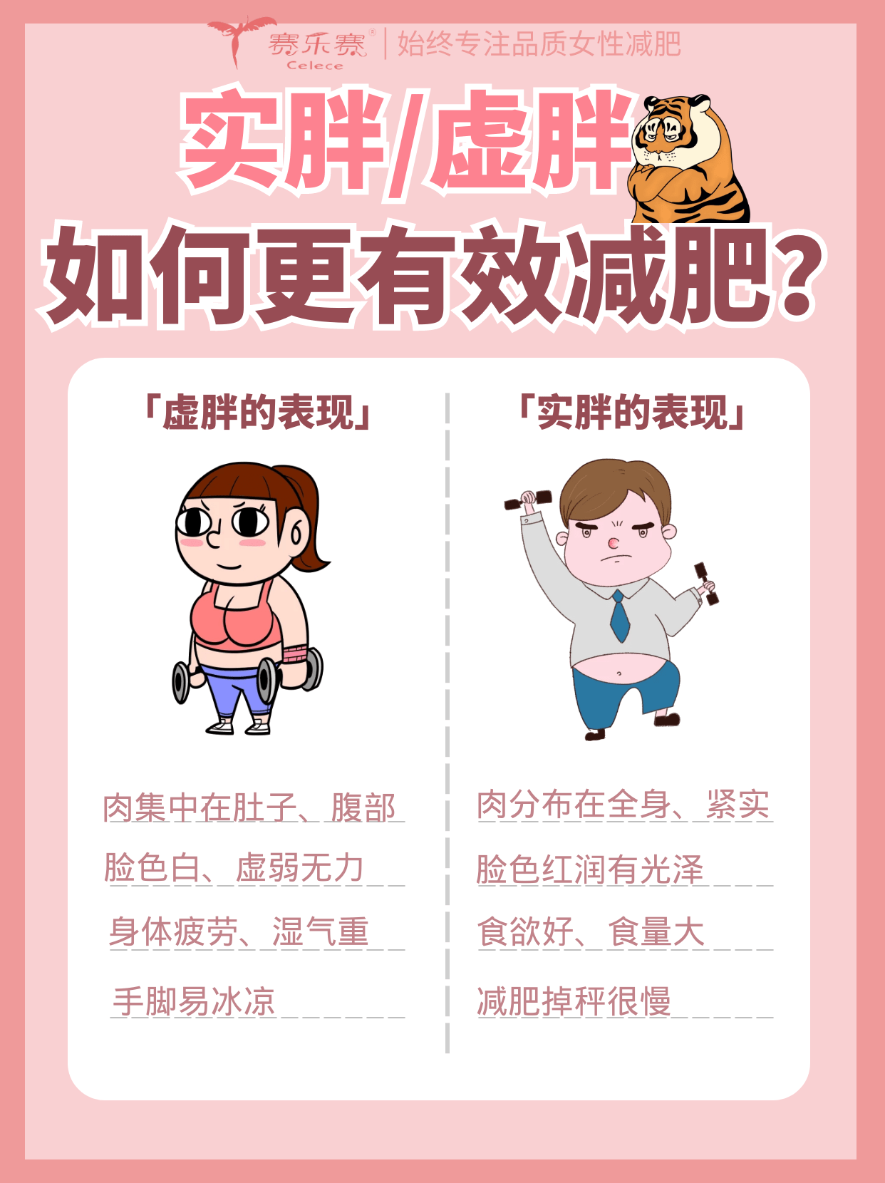 实胖比虚胖更难瘦？实胖虚胖如何减肥更有效？-搜狐大视野-搜狐新闻