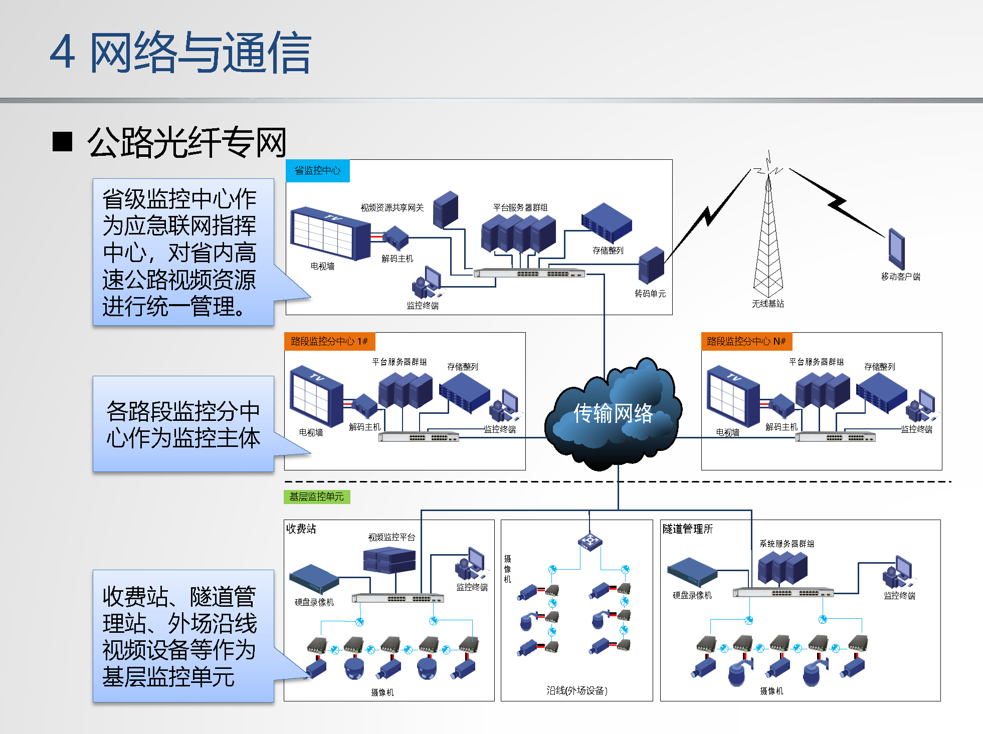 智慧停车系统, 车辆安全监控系统,智慧餐饮系统,智能信息发布系统