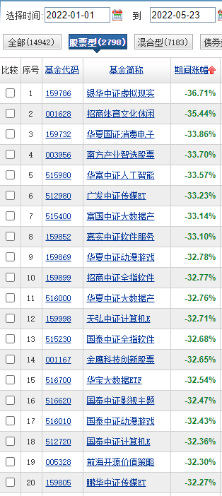 基金经理收入