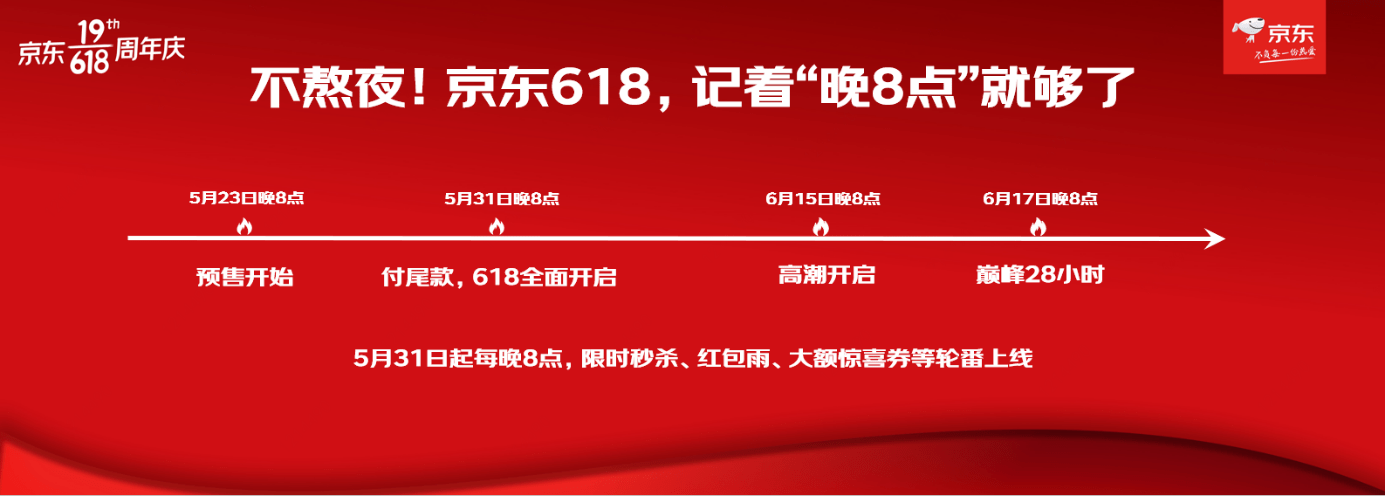 锁定晚8点 ！继11.11之后京东618延续不熬夜消费体验_联鸿科技