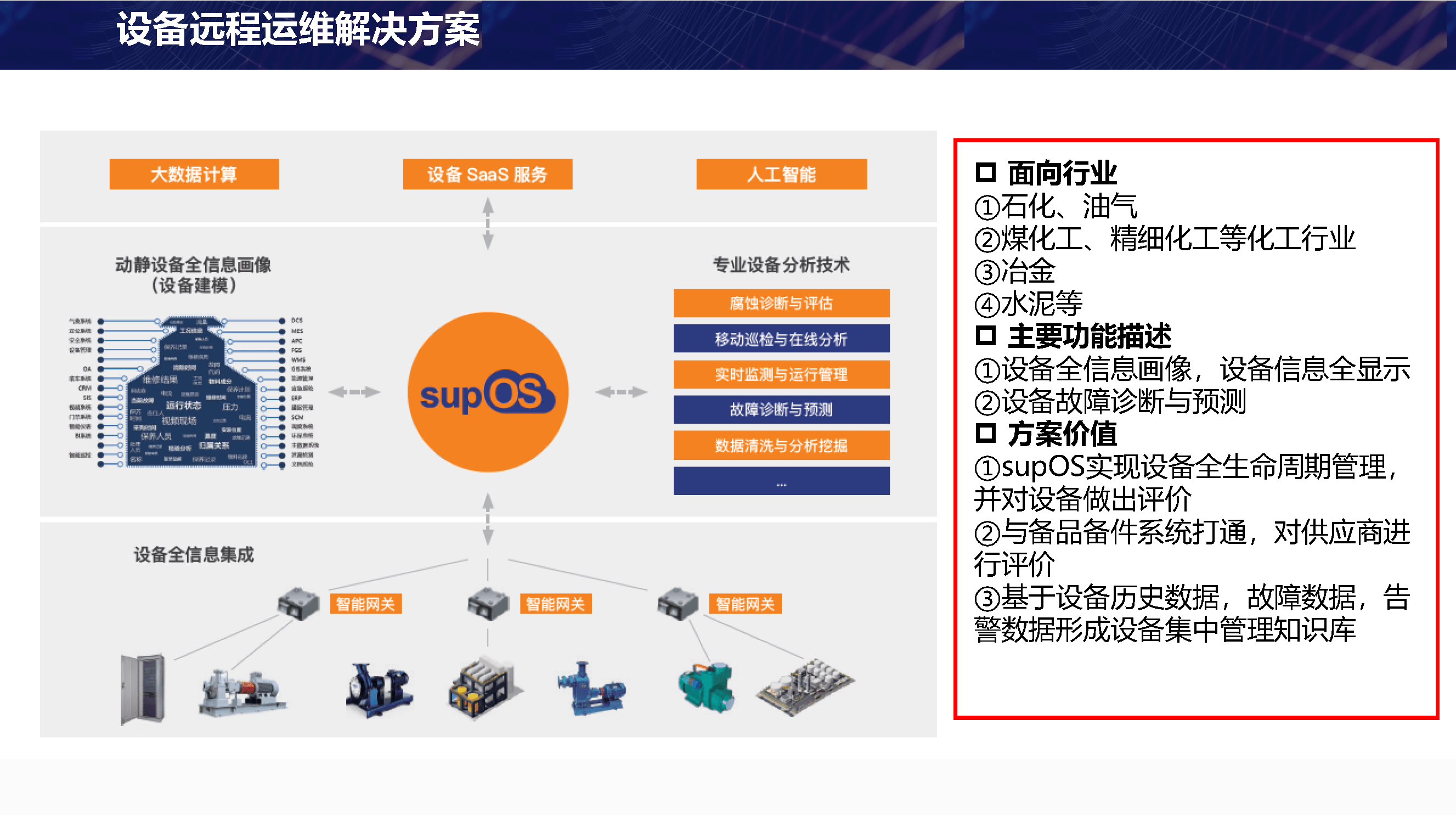 工业企业数字化转型通用方案