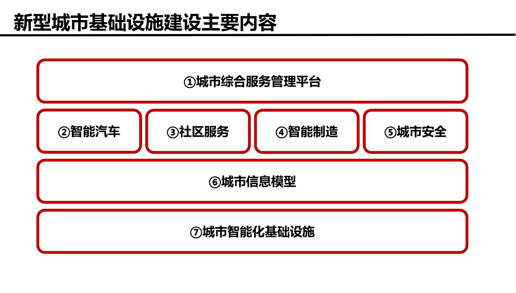 新基建区块链前景_区块链接及其新基建赋能之路答案继续教育