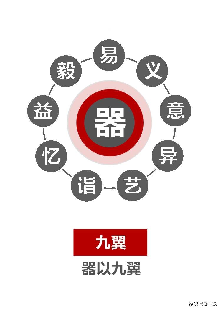 关守龙 | 玉雕作品收藏鉴赏标准 | 四句口诀作者 | 关守龙