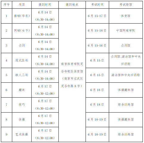 体育考生考试须知_高考考生进考场须知_高考体育考生誓师大会发言稿