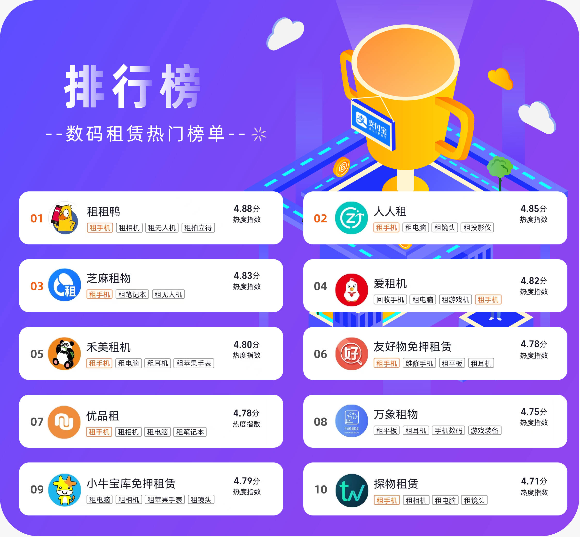 支付宝十大租手机小程序排名
