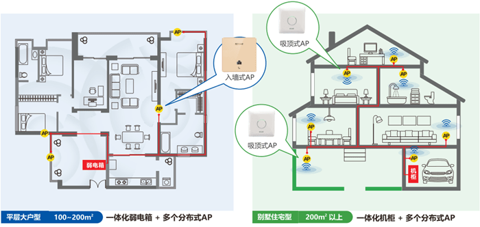 家庭网线布局图片