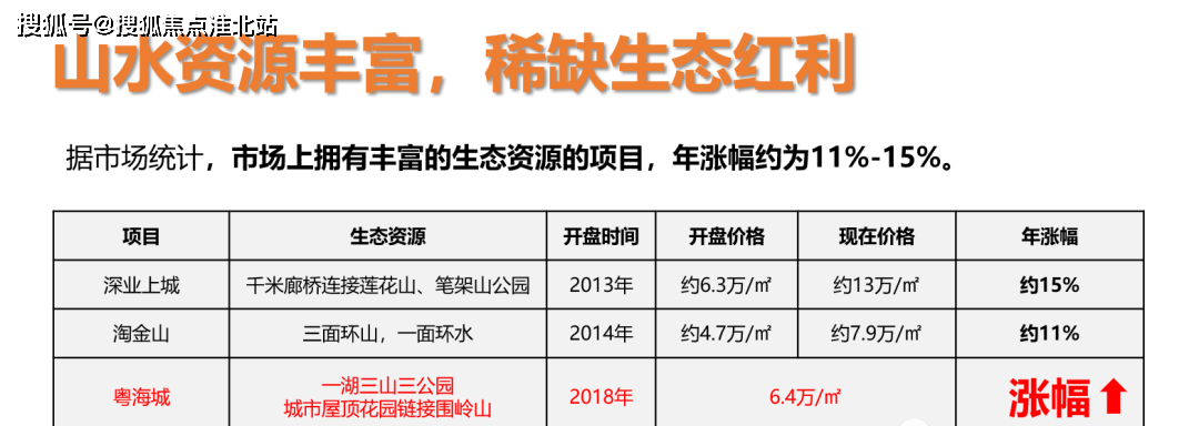 深圳官網羅湖悅彩城羅湖粵海城樓盤詳情官方認證歡迎您