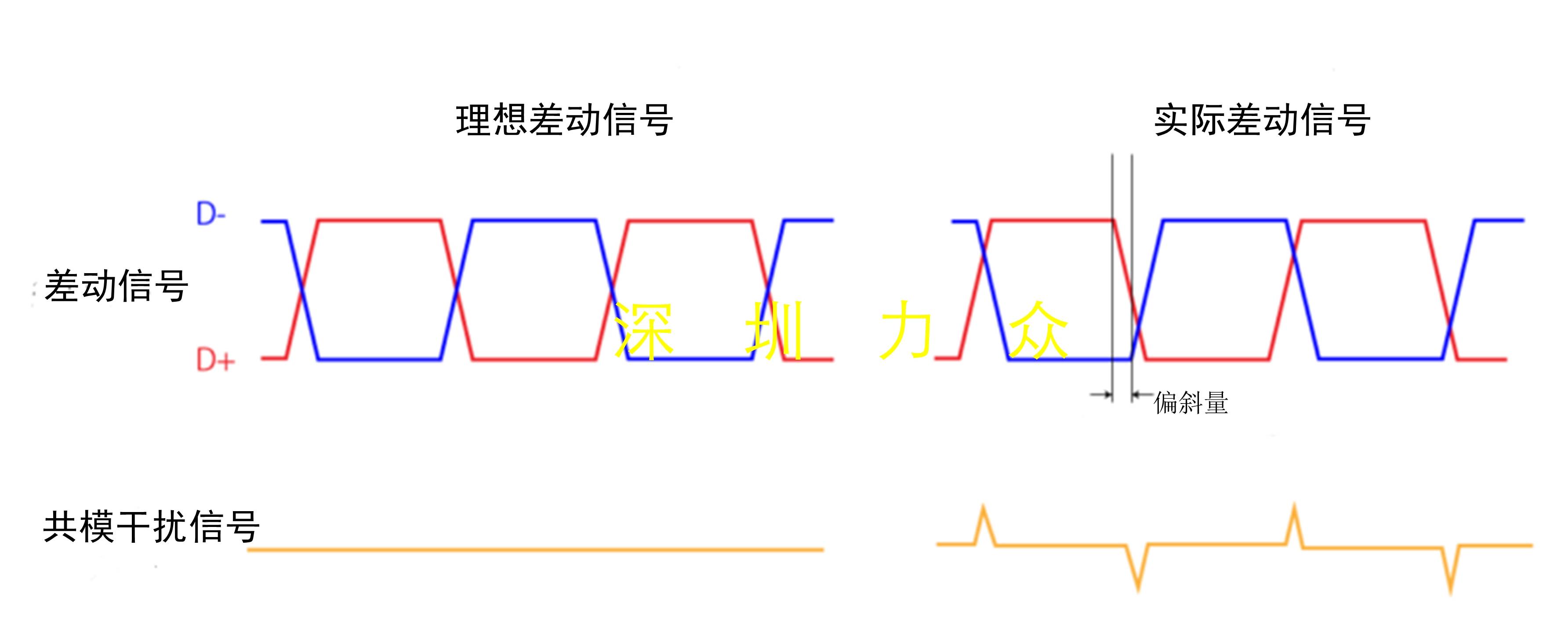 什么是差分信号(usb差分信号是什么意思)
