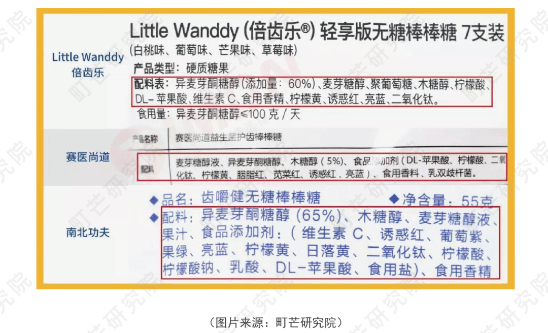 再加上木糖醇,甜菊糖苷,赤藓糖醇等甜味剂