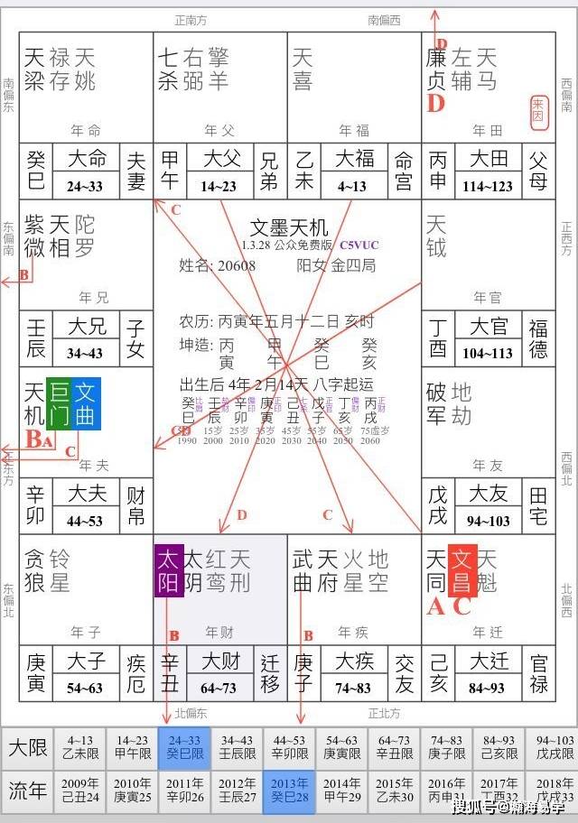 原創八字紫微斗數結合八字解讀流年失財陳瀚海