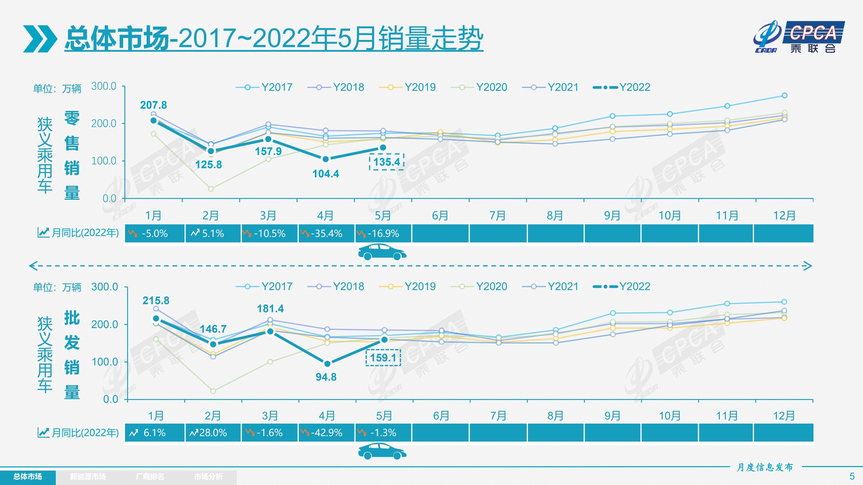 搜狐汽車全球快訊 ｜ 長城汽車2022年第一季度營收336億元 同比增長8.04%