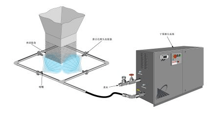 原创干雾抑尘系统科丰佳华超声波干雾抑尘设备