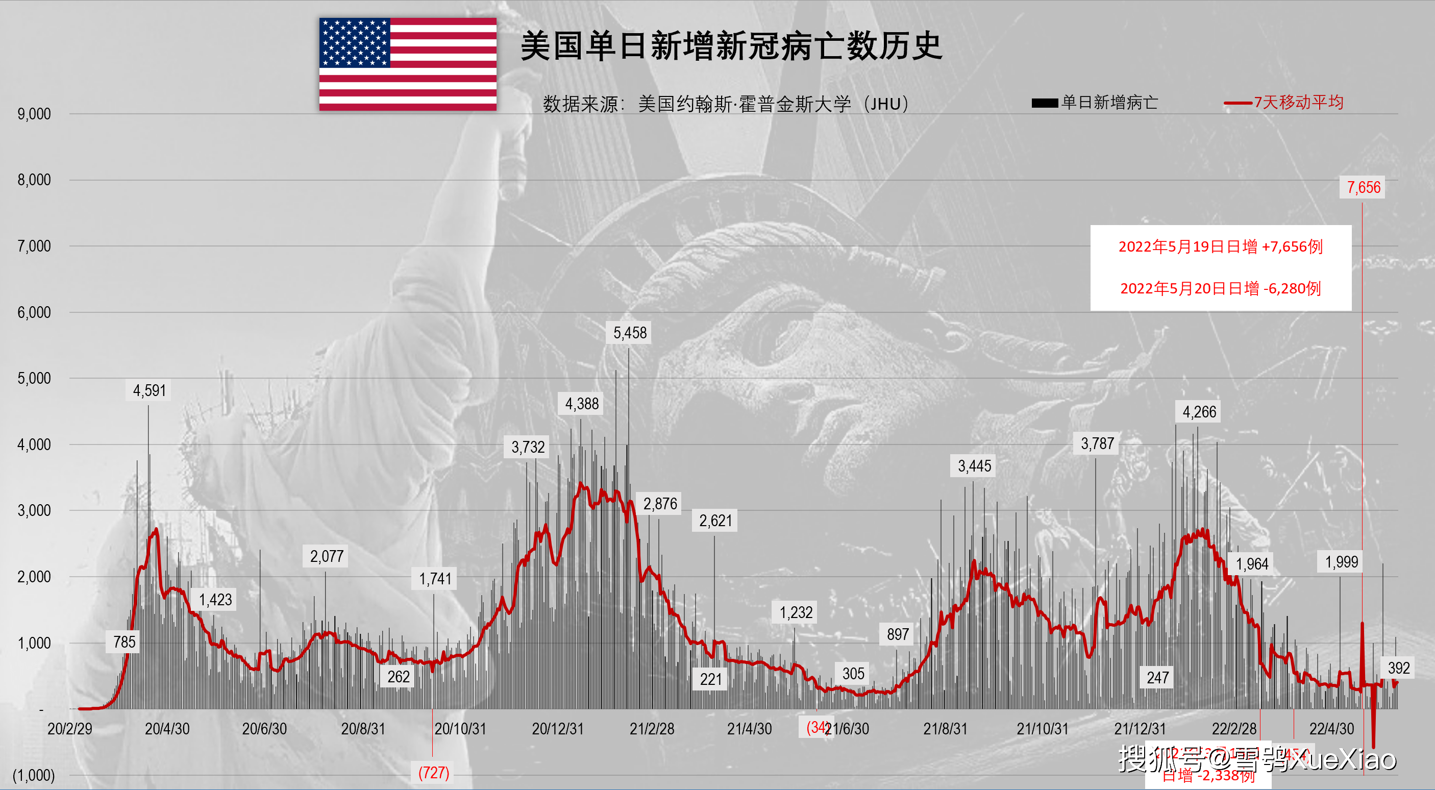 至今确诊人数