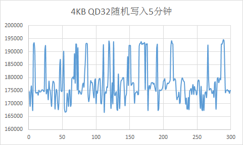 朗科绝影NV3000：石墨烯黑科技散热，高达3400MB/s超高读写