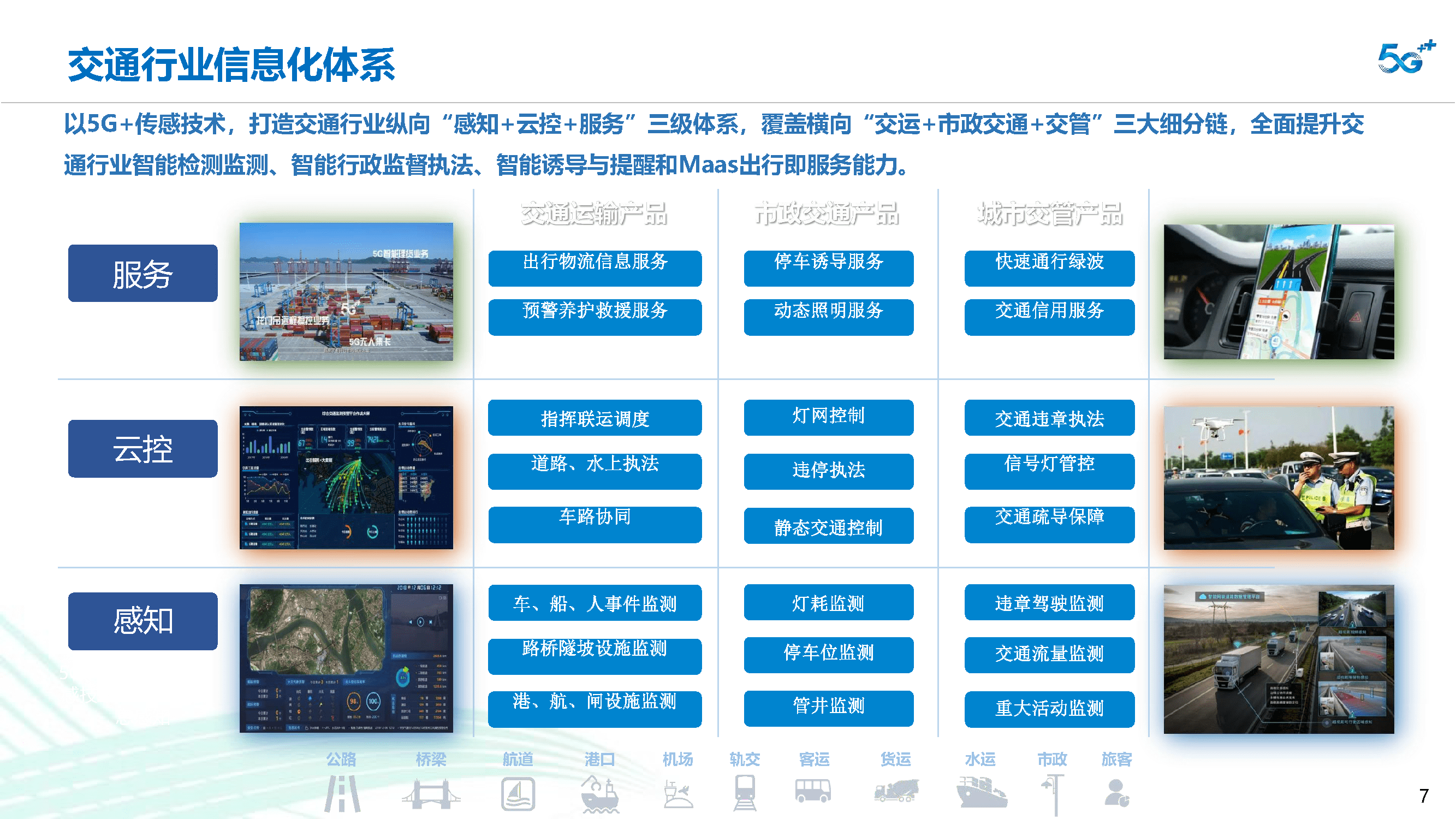 交通信息网 来自搜狐网