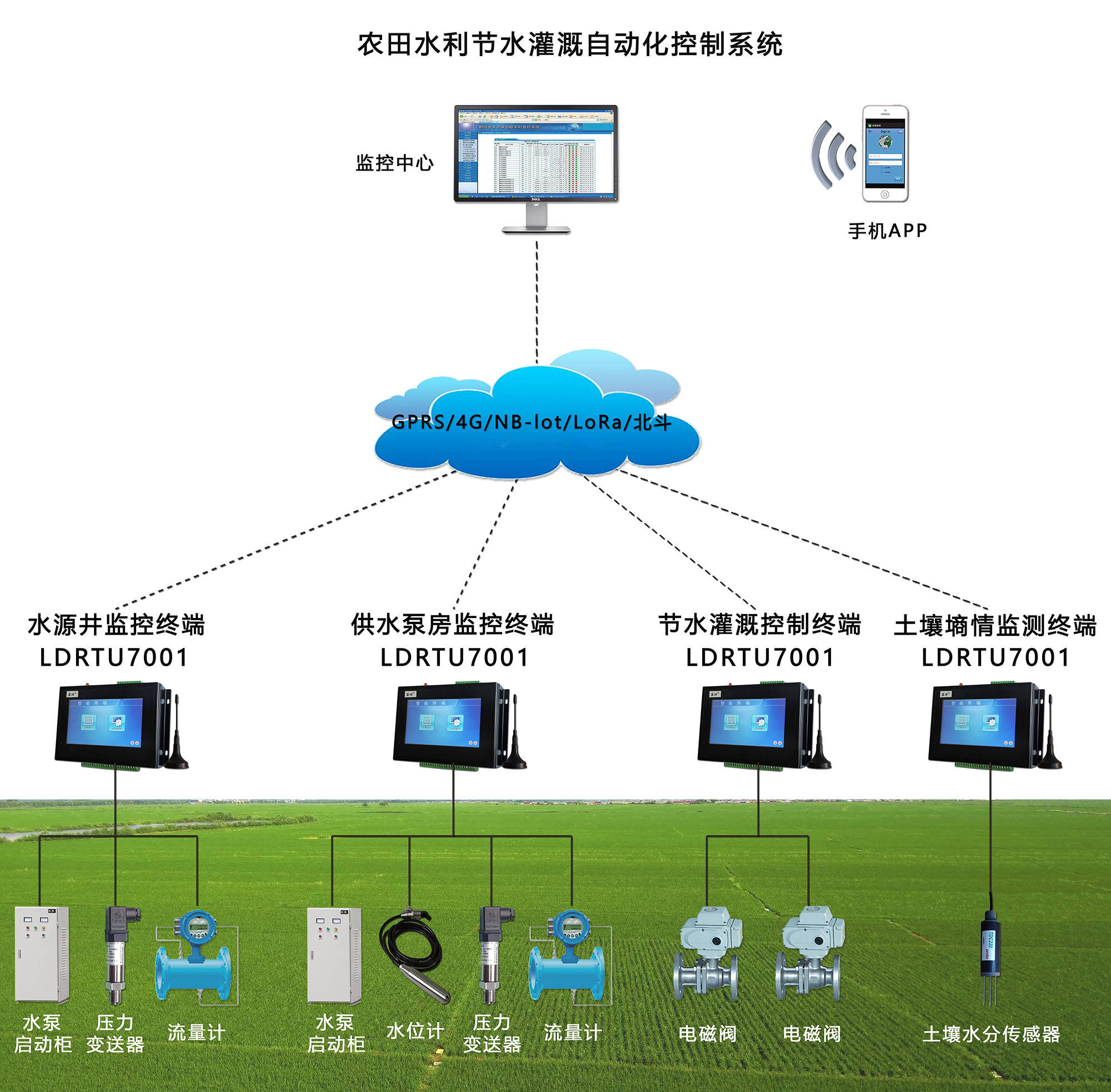 农业灌溉控制器水位监测设备农田水利节水灌溉自动化控制系统灌溉农田