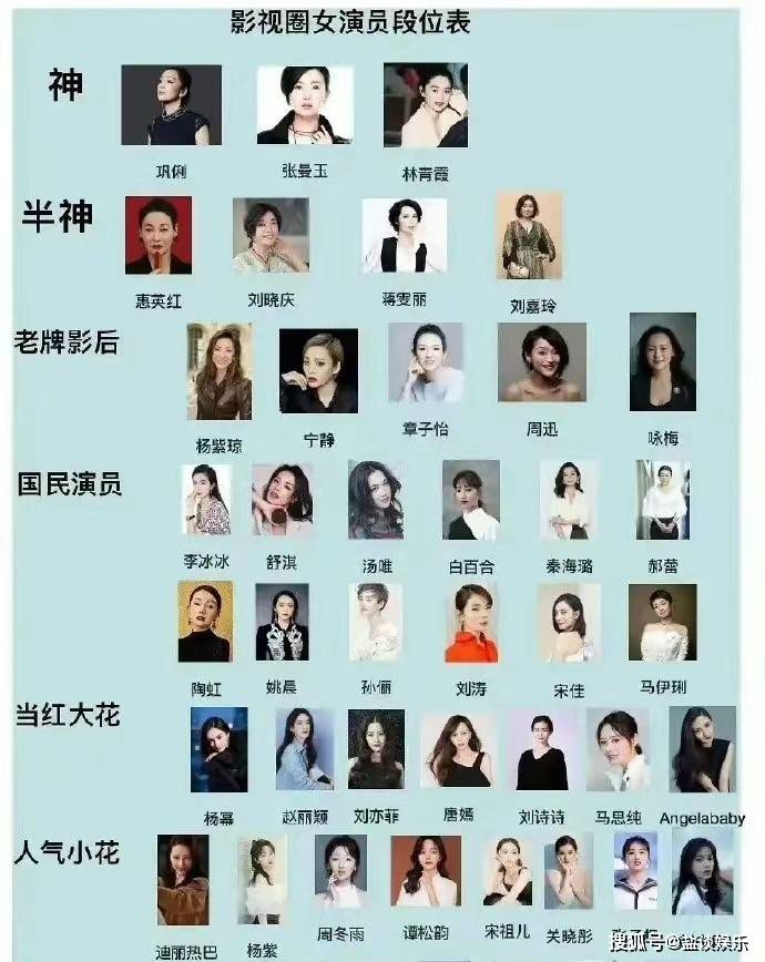 小编做一回课代表,搜罗了网友总结的各种"段位表",包含了:演员,歌手