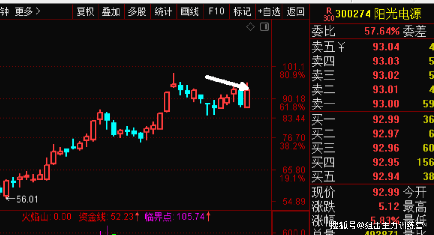 原創002350北京科銳002610愛康科技603063禾望電氣601126四方股份