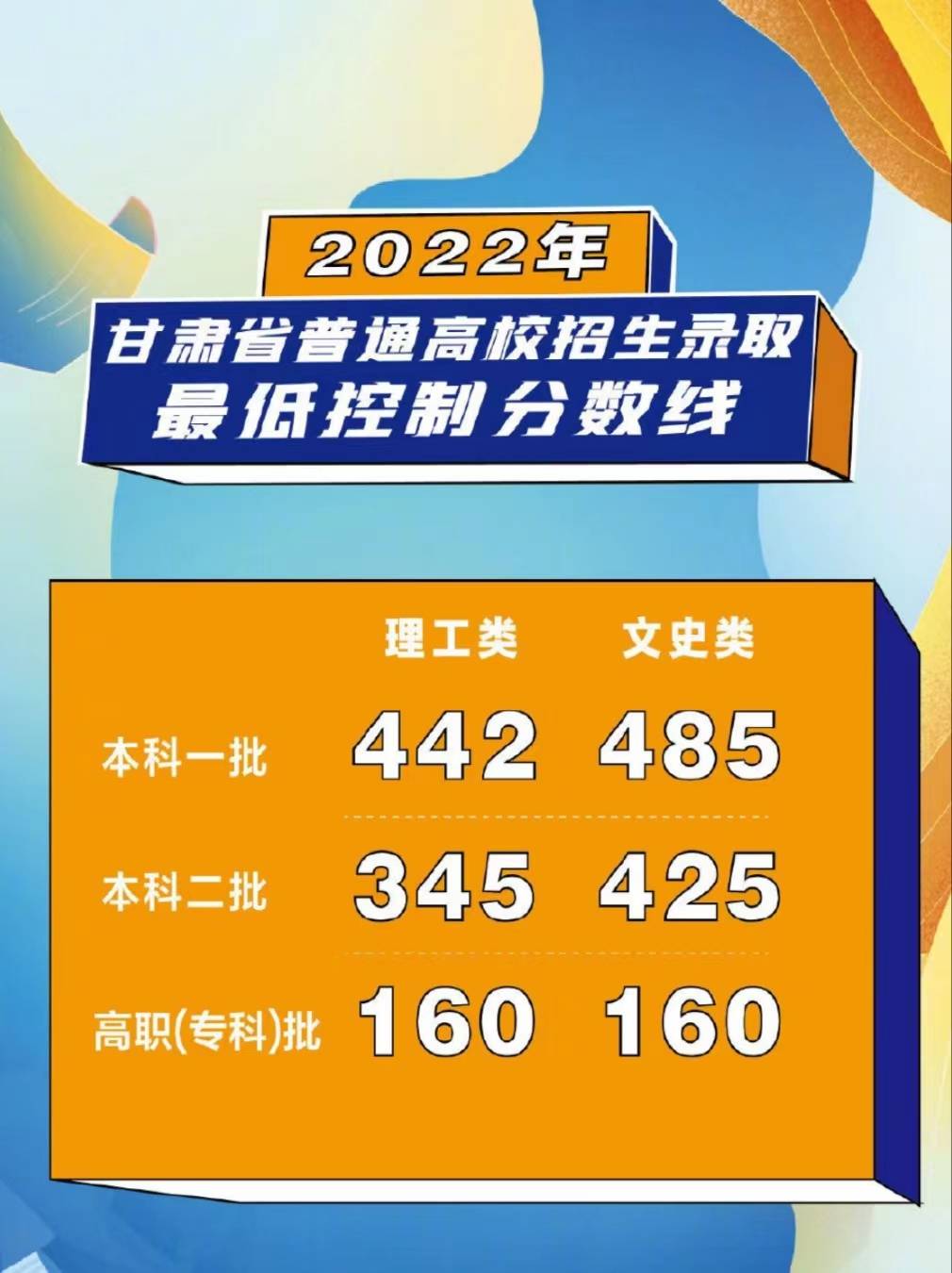 二本录取分数线2024_20202二本分数线_录取分数二本线是多少