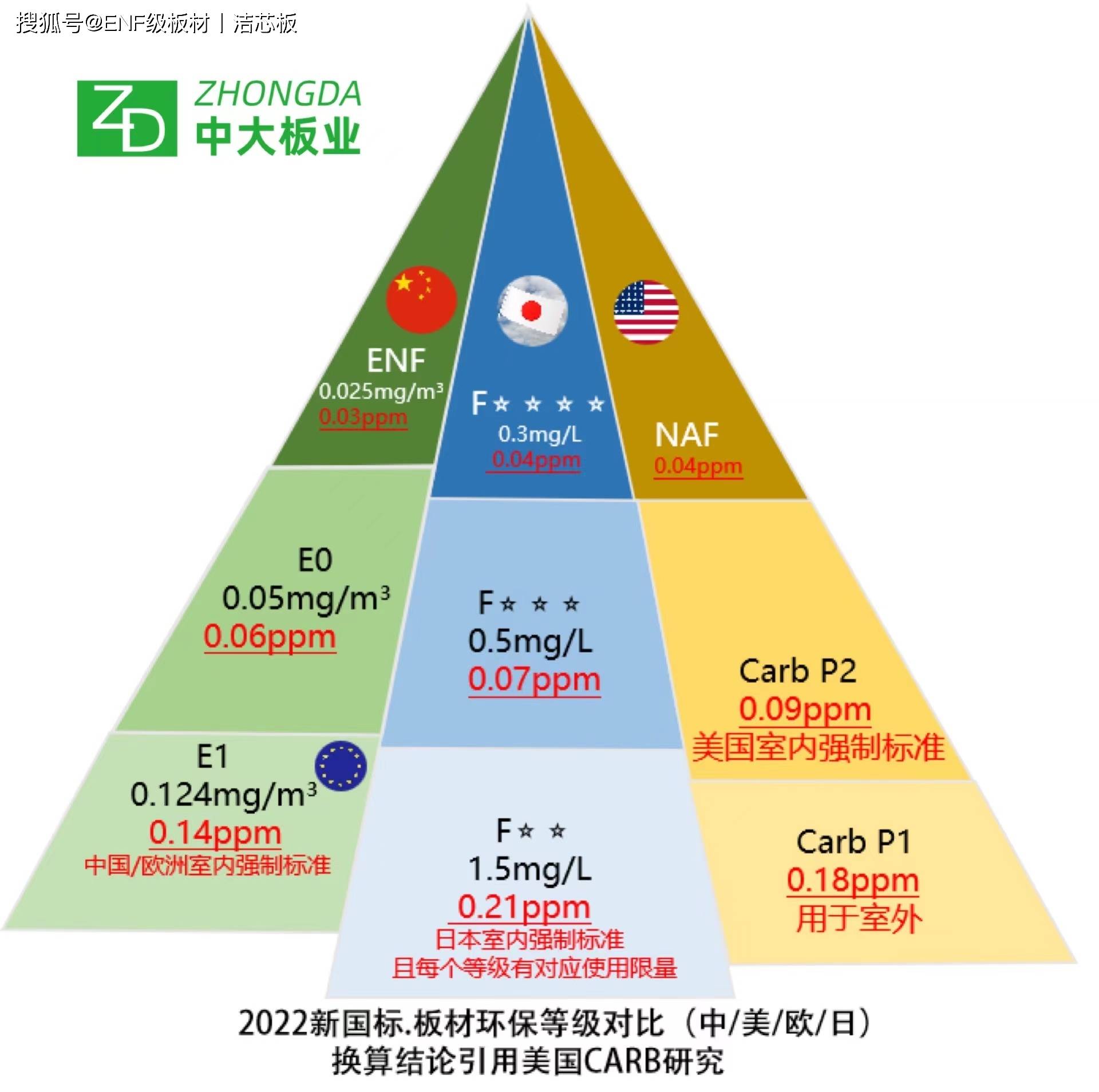 全屋定制板材怎么选不出错,莫尔格林enf级板材怎么样?