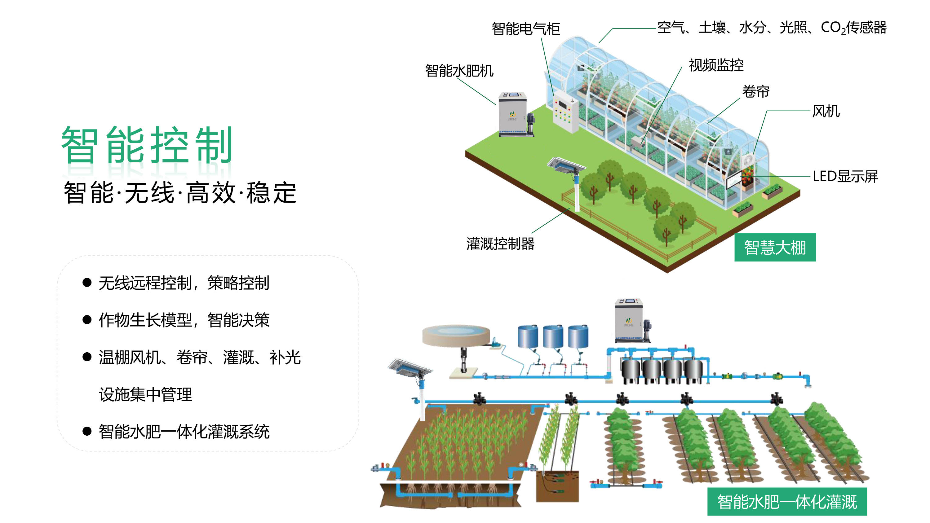 农业灌溉一年节水百万吨是如何实现的!