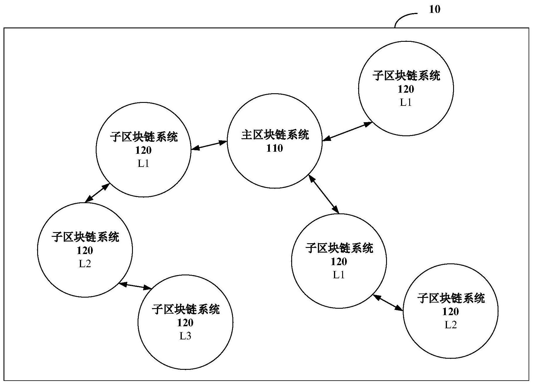 互联互通，区块链的跨链方式_搜狐网