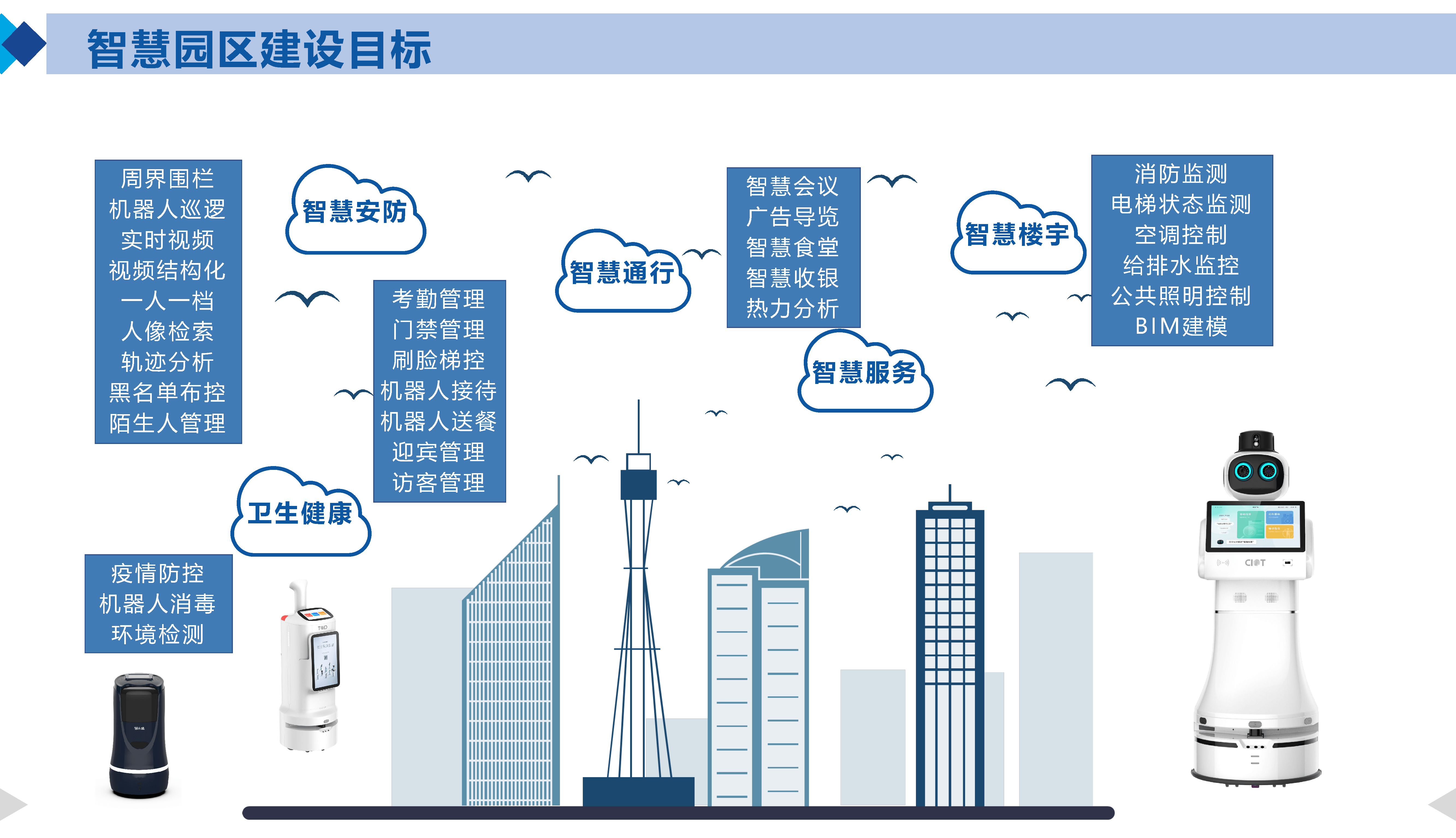 智慧園區4.0解決方案_服務_智能化_數字化