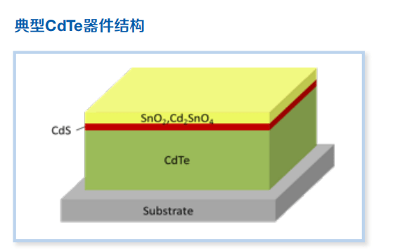 【评测】光伏材料研发用产品alfa aesar_cdte_效率_金属结